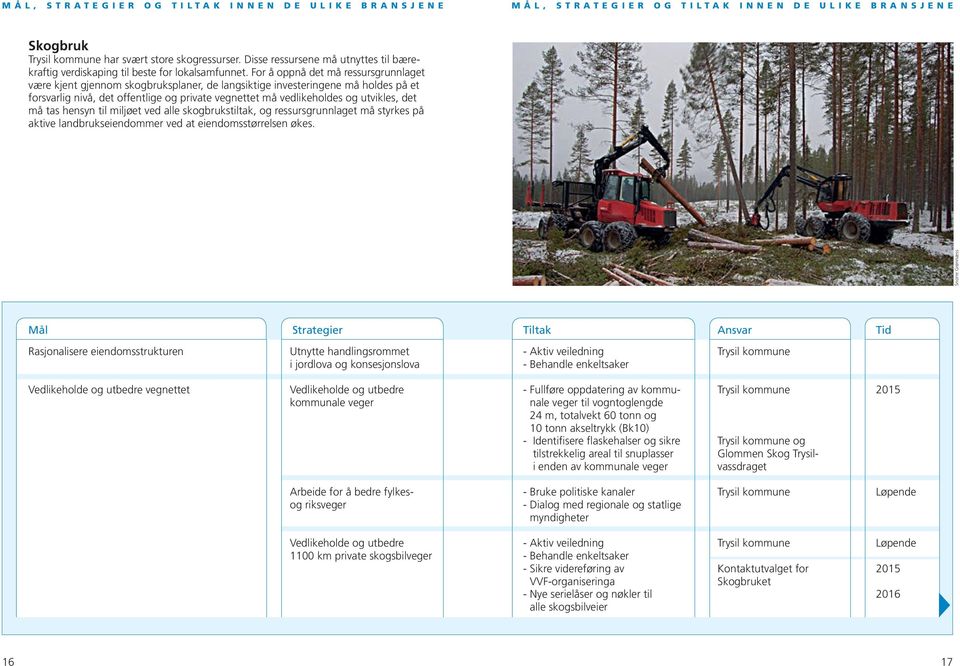 For å oppnå det må ressursgrunnlaget være kjent gjennom skogbruksplaner, de langsiktige investeringene må holdes på et forsvarlig nivå, det offentlige og private vegnettet må vedlikeholdes og