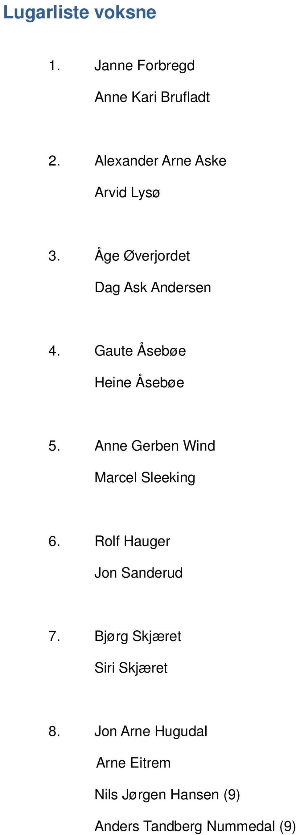 Gaute Åsebøe Heine Åsebøe 5. Anne Gerben Wind Marcel Sleeking 6.