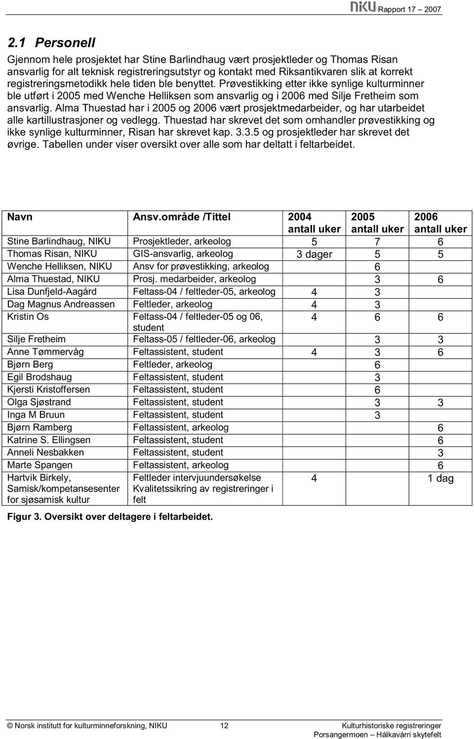 Alma Thuestad har i 2005 og 2006 vært prosjektmedarbeider, og har utarbeidet alle kartillustrasjoner og vedlegg.