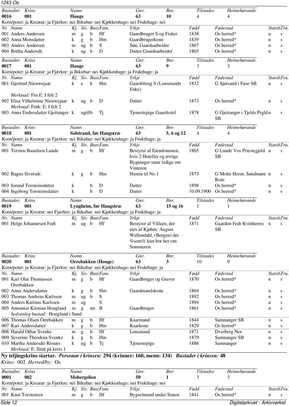 k ug b D Datter Gaardsarbeider 1865 Os herred* n s 0017 001 Hauge 63 9 3 3 Korn/potet: ja Kreatur: ja Fjærkre: ja Bikubar: nei Kjøkkenhage: ja Frukthage: ja 001 Gjertrud Nieuwejaar k e b Hm