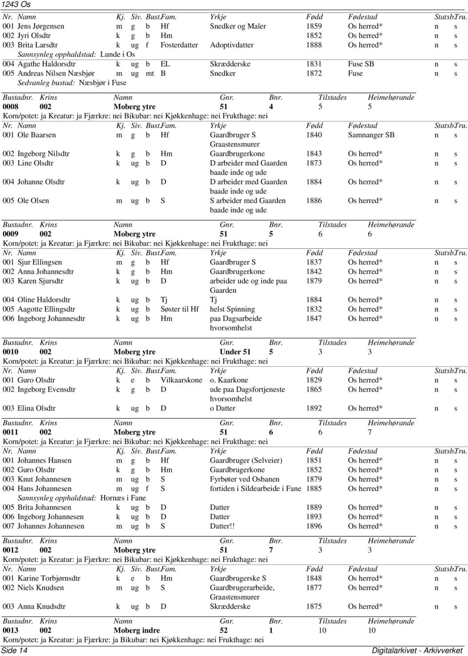 Moberg ytre 51 4 5 5 001 Ole Baarsen m g b Hf Gaardbruger S 1840 Samnanger SB n s Graastensmurer 002 Ingeborg Nilsdtr k g b Hm Gaardbrugerkone 1843 Os herred* n s 003 Line Olsdtr k ug b D D arbeider
