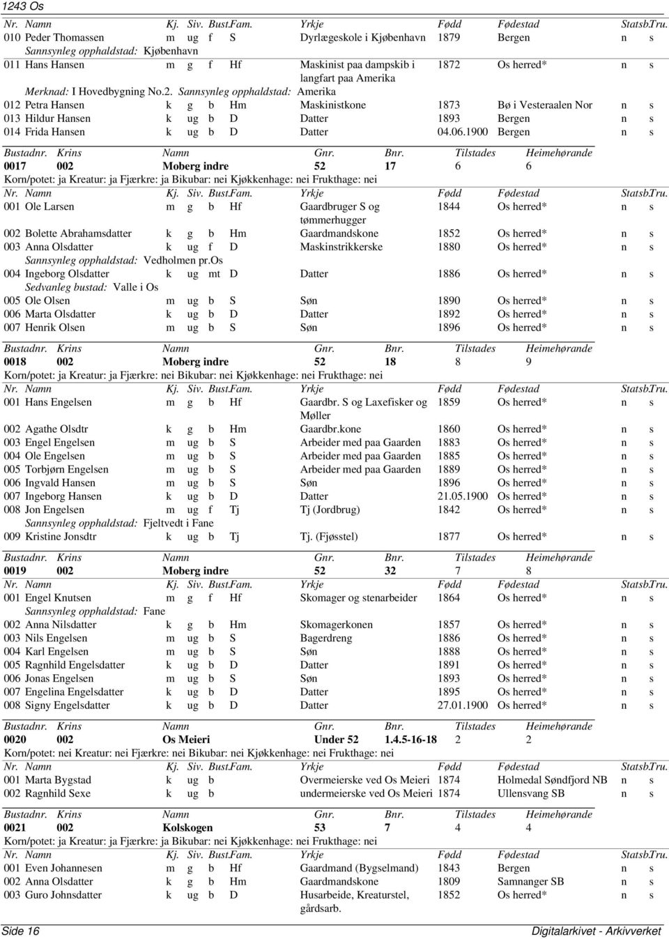 Sannsynleg opphaldstad: Amerika 012 Petra Hansen k g b Hm Maskinistkone 1873 Bø i Vesteraalen Nor n s 013 Hildur Hansen k ug b D Datter 1893 Bergen n s 014 Frida Hansen k ug b D Datter 04.06.