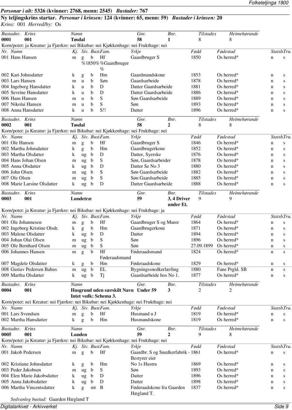 %1850%%Gaardbruger % 002 Kari Johnsdatter k g b Hm Gaardmandskone 1853 Os herred* n s 003 Lars Hansen m u b Søn Gaardsarbeide 1878 Os herred* n s 004 Ingeborg Hansdatter k u b D Datter Gaardsarbeide