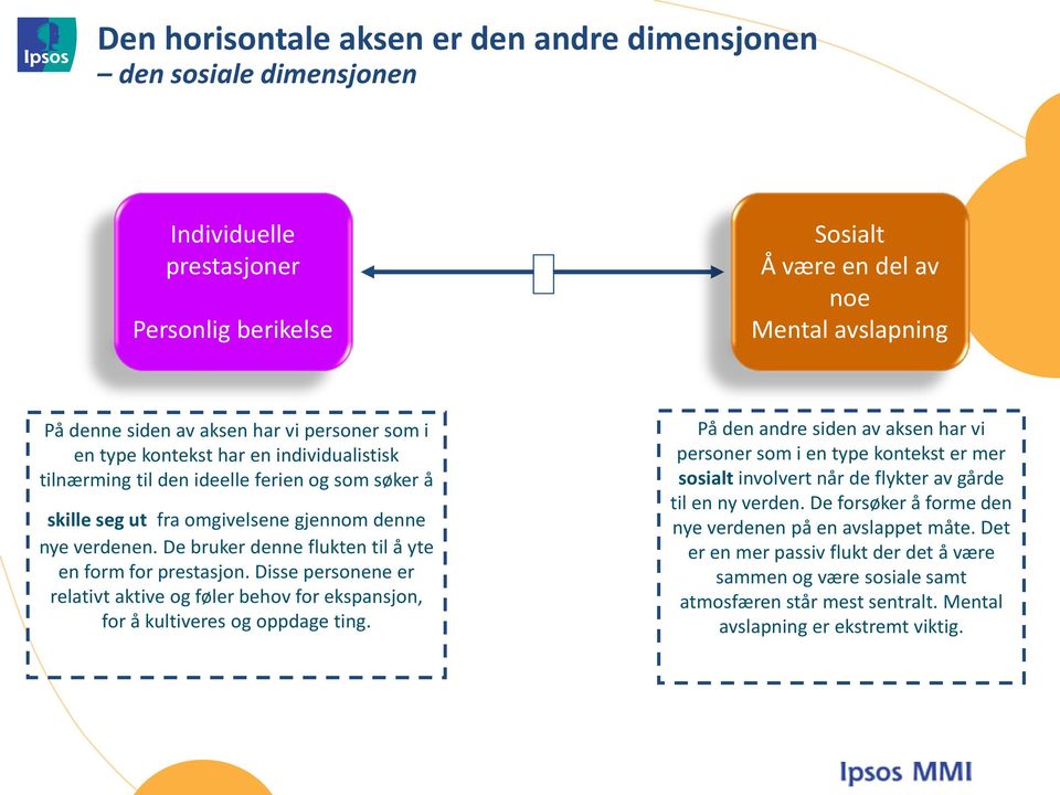 De bruker denne flukten til å yte en form for prestasjon. Disse personene er relativt aktive og føler behov for ekspansjon, for å kultiveres og oppdage ting.