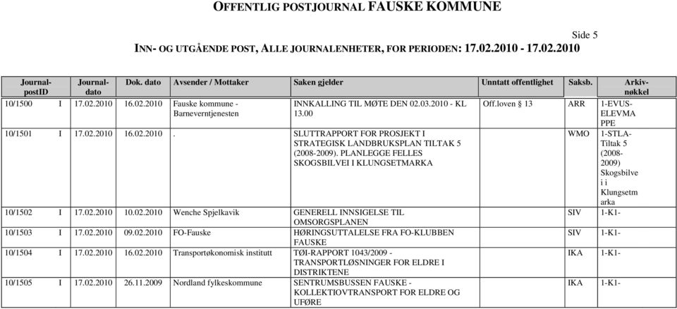 02.2010 09.02.2010 FO-Fauske HØRINGSUTTALELSE FRA FO-KLUBBEN SIV FAUSKE 10/1504 I 17.02.2010 16.02.2010 Transportøkonomisk institutt TØI-RAPPORT 1043/2009 - IKA TRANSPORTLØSNINGER FOR ELDRE I DISTRIKTENE 10/1505 I 17.