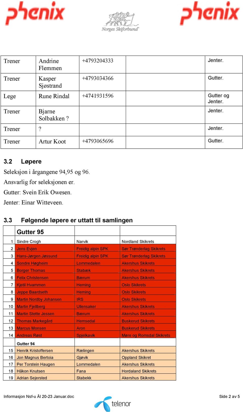 3 Følgende løpere er uttatt til samlingen Gutter 95 1 Sindre Crogh Narvik Nordland Skikrets 2 Jens Evjen Freidig alpin SPK Sør Trønderlag Skikrets 3 Hans-Jørgen Jøssund Freidig alpin SPK Sør