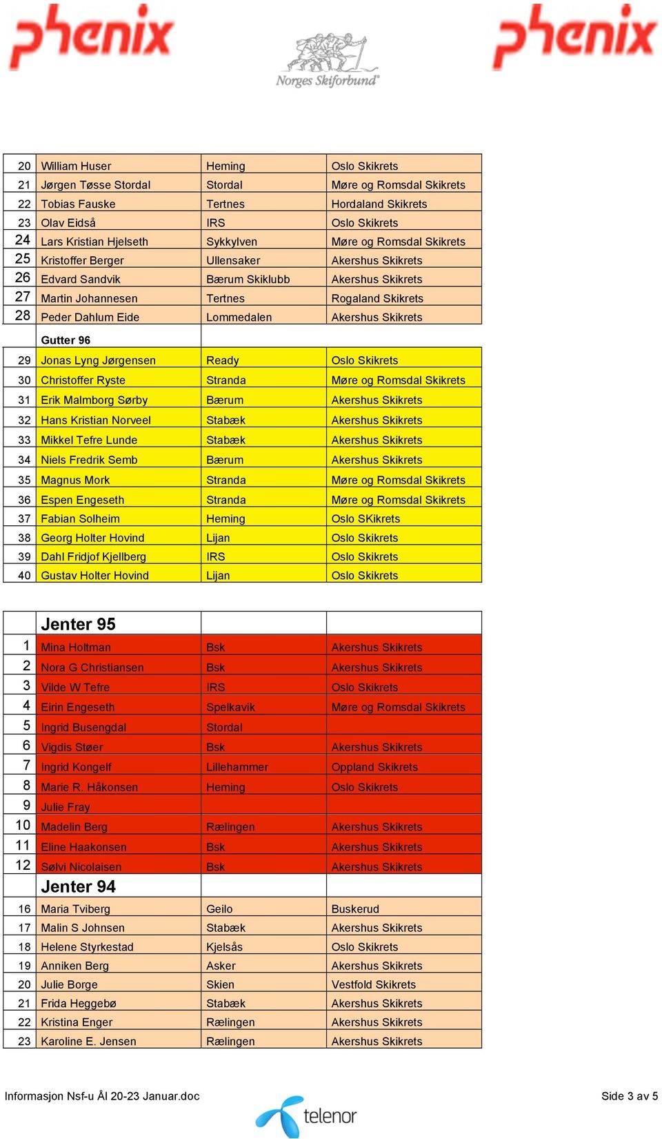 Eide Lommedalen Akershus Skikrets Gutter 96 29 Jonas Lyng Jørgensen Ready Oslo Skikrets 30 Christoffer Ryste Stranda Møre og Romsdal Skikrets 31 Erik Malmborg Sørby Bærum Akershus Skikrets 32 Hans