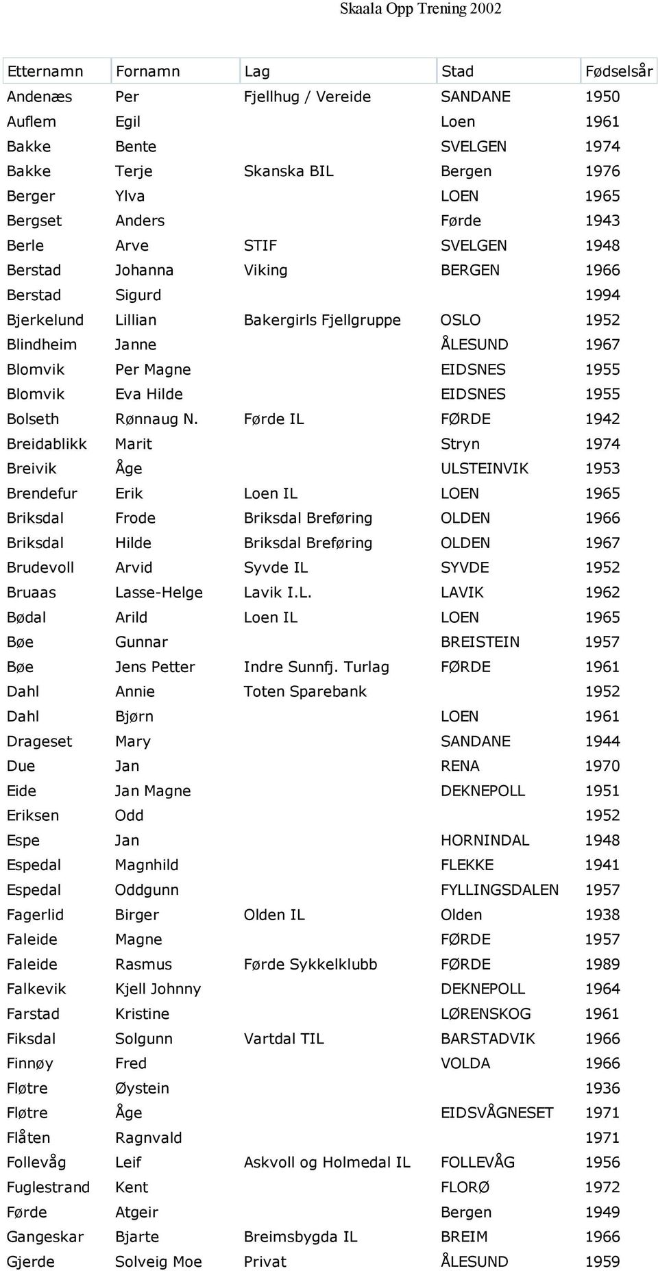 Magne EIDSNES 1955 Blomvik Eva Hilde EIDSNES 1955 Bolseth Rønnaug N.