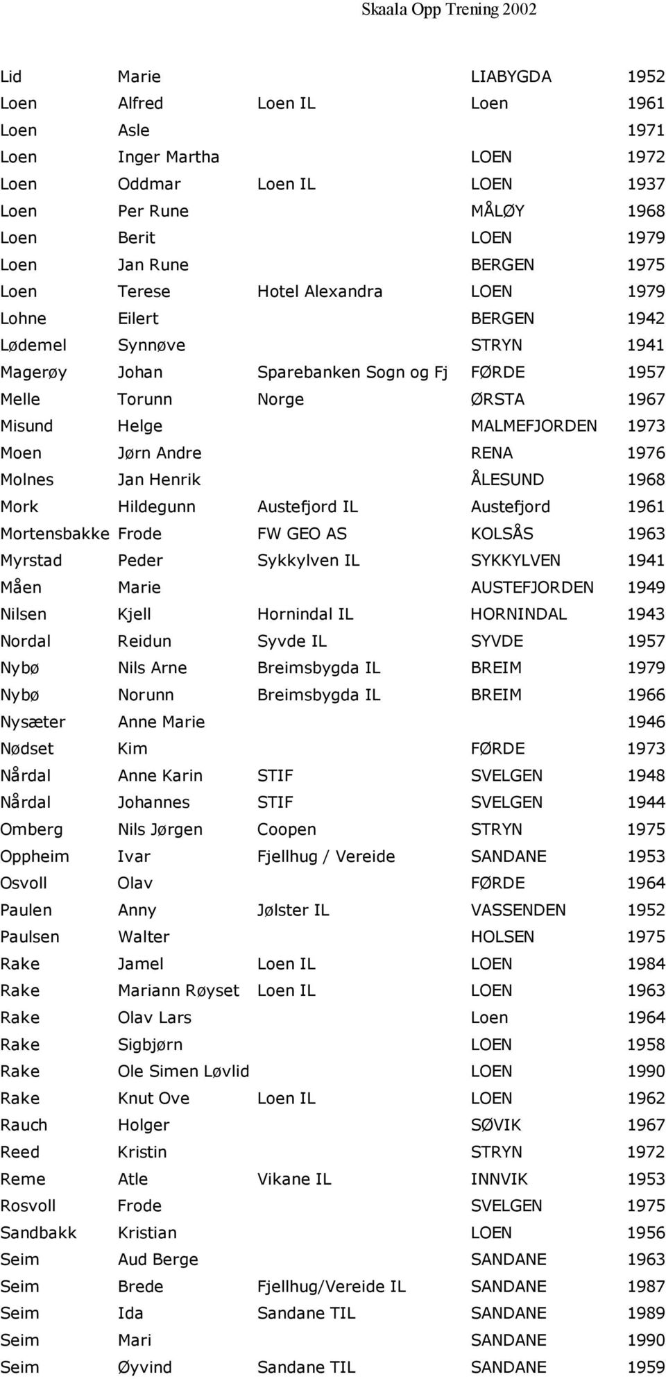 Moen Jørn Andre RENA 1976 Molnes Jan Henrik ÅLESUND 1968 Mork Hildegunn Austefjord IL Austefjord 1961 Mortensbakke Frode FW GEO AS KOLSÅS 1963 Myrstad Peder Sykkylven IL SYKKYLVEN 1941 Måen Marie