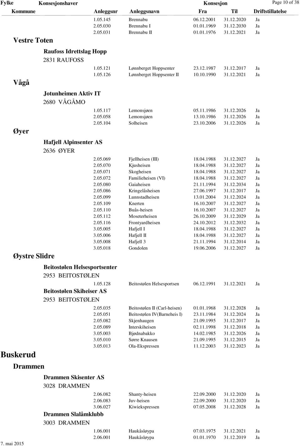 12.2017 Ja 1.05.126 Lønnberget Hoppsenter II 10.10.1990 31.12.2021 Ja 1.05.117 Lemonsjøen 05.11.1986 31.12.2026 Ja 2.05.058 Lemonsjøen 13.10.1986 31.12.2026 Ja 2.05.104 Solheisen 23.10.2006 31.12.2026 Ja 2.05.069 Fjellheisen (III) 18.