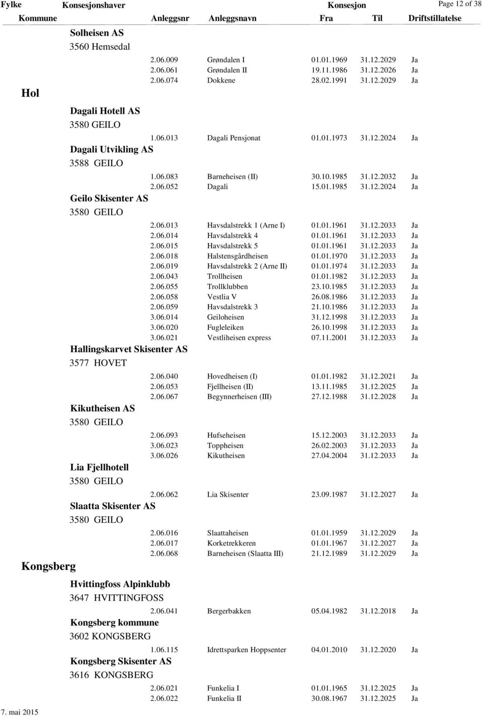 06.013 Havsdalstrekk 1 (Arne I) 01.01.1961 31.12.2033 Ja 2.06.014 Havsdalstrekk 4 01.01.1961 31.12.2033 Ja 2.06.015 Havsdalstrekk 5 01.01.1961 31.12.2033 Ja 2.06.018 Halstensgårdheisen 01.01.1970 31.