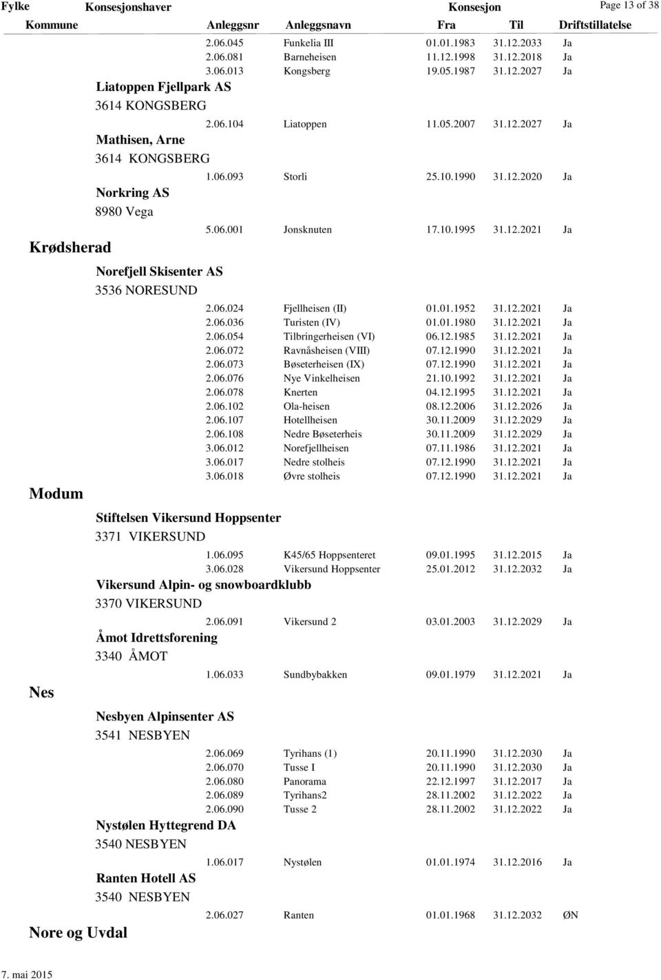 2027 Ja Mathisen, Arne 3614 KONGSBERG Norkring AS 8980 Vega Norefjell Skisenter AS 3536 NORESUND Stiftelsen Vikersund Hoppsenter 3371 VIKERSUND Vikersund Alpin- og snowboardklubb 3370 VIKERSUND 1.06.