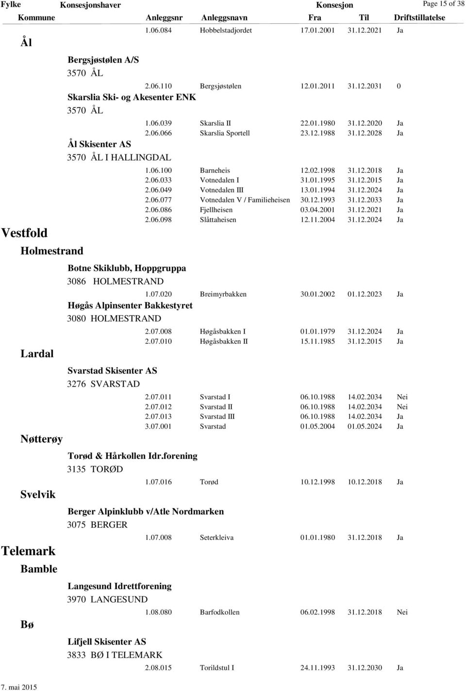 01.1980 31.12.2020 Ja 2.06.066 Skarslia Sportell 23.12.1988 31.12.2028 Ja 1.06.100 Barneheis 12.02.1998 31.12.2018 Ja 2.06.033 Votnedalen I 31.01.1995 31.12.2015 Ja 2.06.049 Votnedalen III 13.01.1994 31.