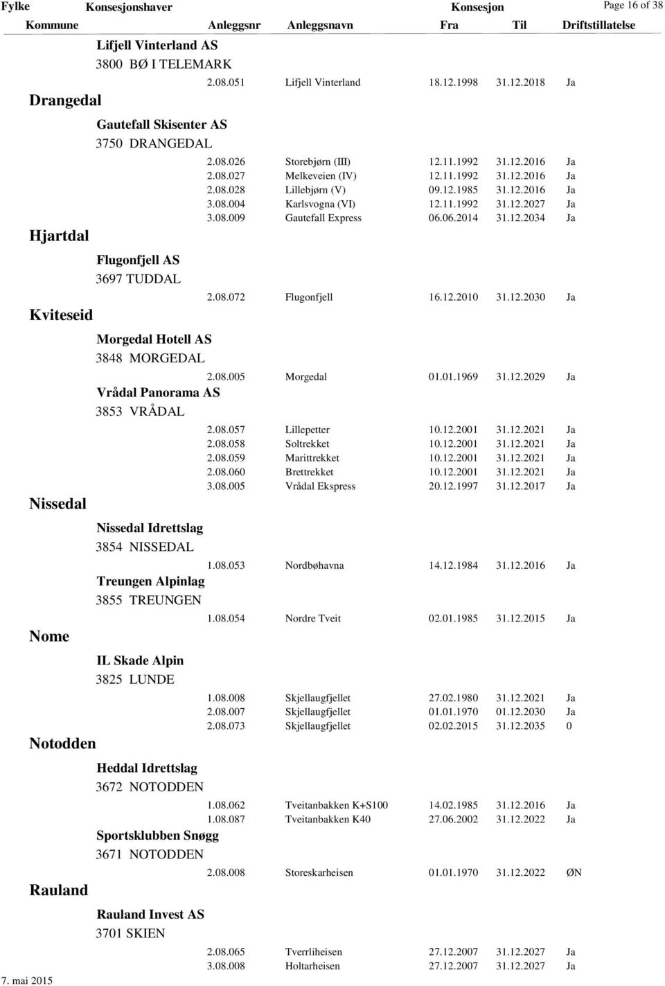 12.2016 Ja 3.08.004 Karlsvogna (VI) 12.11.1992 31.12.2027 Ja 3.08.009 Gautefall Express 06.06.2014 31.12.2034 Ja 2.08.072 Flugonfjell 16.12.2010 31.12.2030 Ja 2.08.005 Morgedal 01.01.1969 31.12.2029 Ja Vrådal Panorama AS 3853 VRÅDAL Nissedal Idrettslag 3854 NISSEDAL 2.