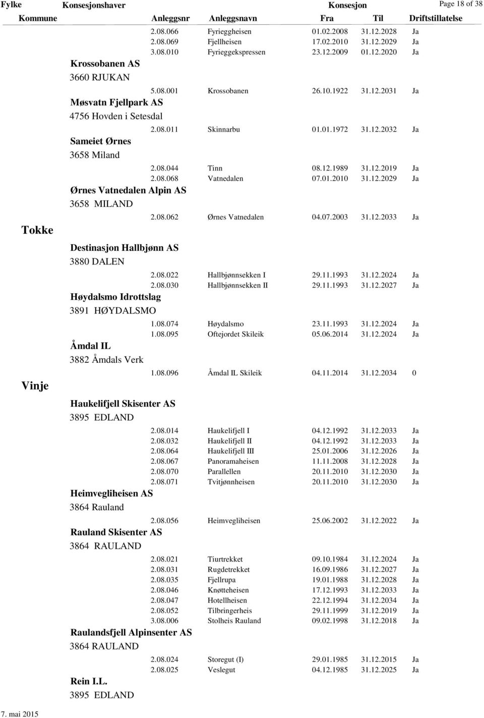 01.1972 31.12.2032 Ja 2.08.044 Tinn 08.12.1989 31.12.2019 Ja 2.08.068 Vatnedalen 07.01.2010 31.12.2029 Ja 2.08.062 Ørnes Vatnedalen 04.07.2003 31.12.2033 Ja 2.08.022 Hallbjønnsekken I 29.11.1993 31.