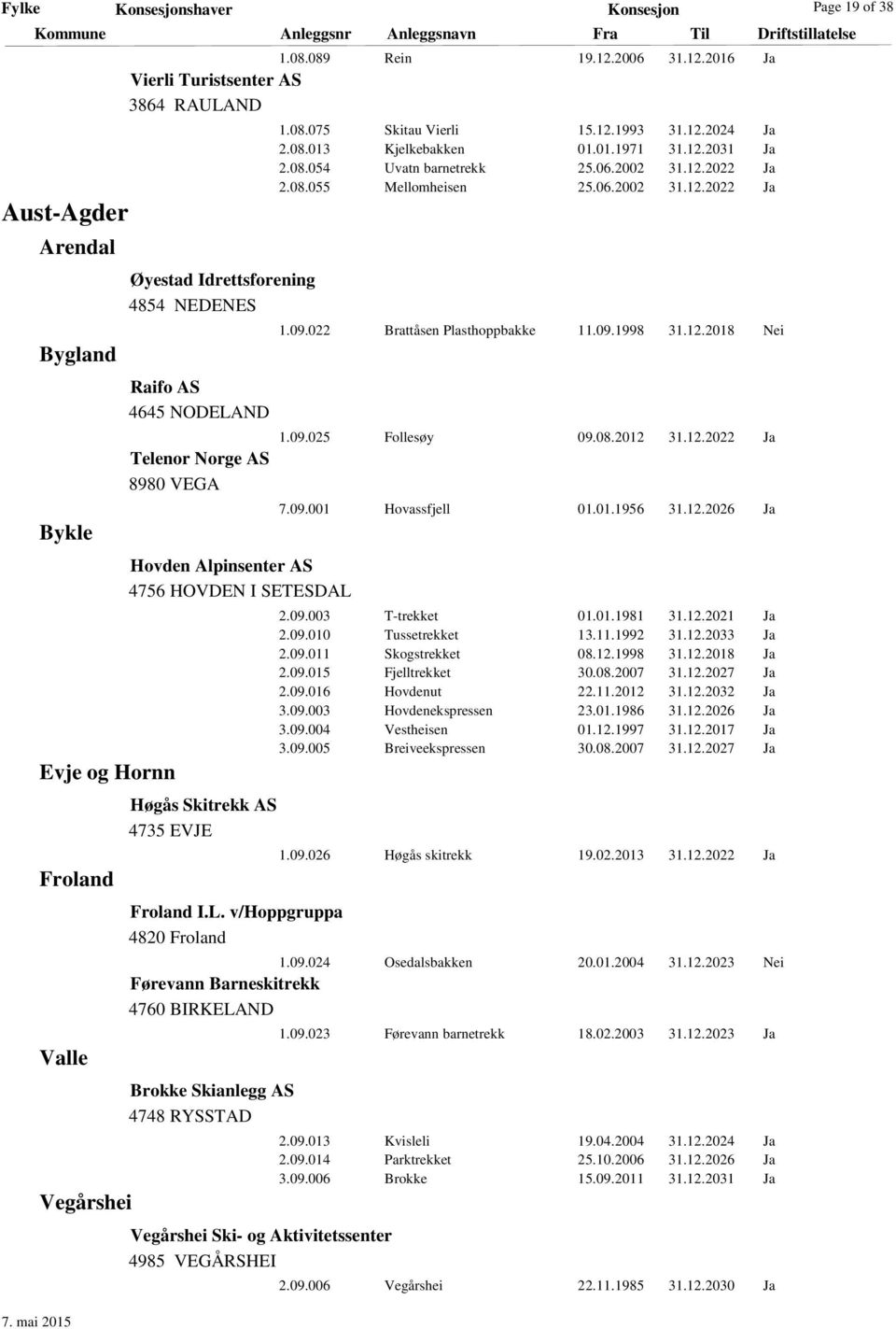 2016 Ja Vierli Turistsenter AS 3864 RAULAND Øyestad Idrettsforening 4854 NEDENES Raifo AS 4645 NODELAND Telenor Norge AS 8980 VEGA Hovden Alpinsenter AS 4756 HOVDEN I SETESDAL Høgås Skitrekk AS 4735