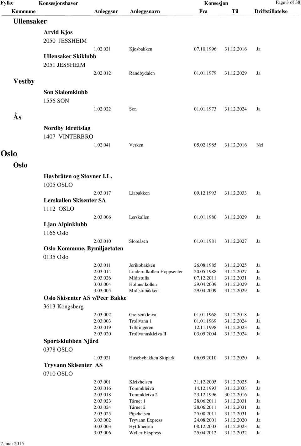 01.1973 31.12.2024 Ja 1.02.041 Verken 05.02.1985 31.12.2016 Nei 2.03.017 Liabakken 09.12.1993 31.12.2033 Ja Lerskallen Skisenter SA 1112 OSLO Ljan Alpinklubb 1166 Oslo 2.03.006 Lerskallen 01.01.1980 31.