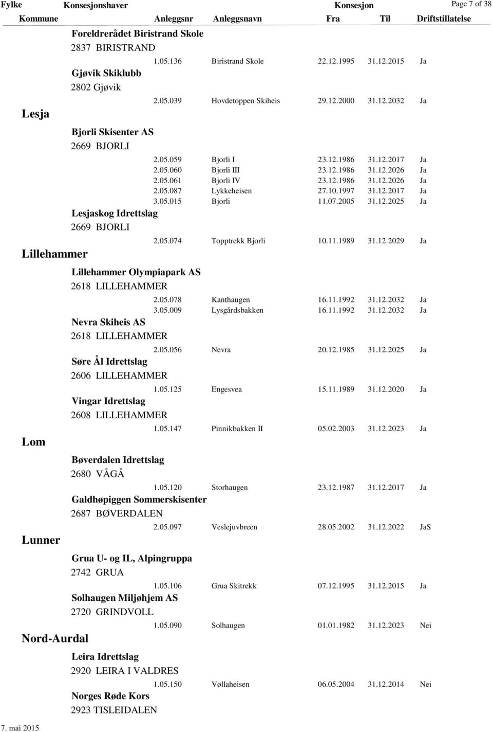 12.1986 31.12.2026 Ja 2.05.061 Bjorli IV 23.12.1986 31.12.2026 Ja 2.05.087 Lykkeheisen 27.10.1997 31.12.2017 Ja 3.05.015 Bjorli 11.07.2005 31.12.2025 Ja 2.05.074 Topptrekk Bjorli 10.11.1989 31.12.2029 Ja 2.