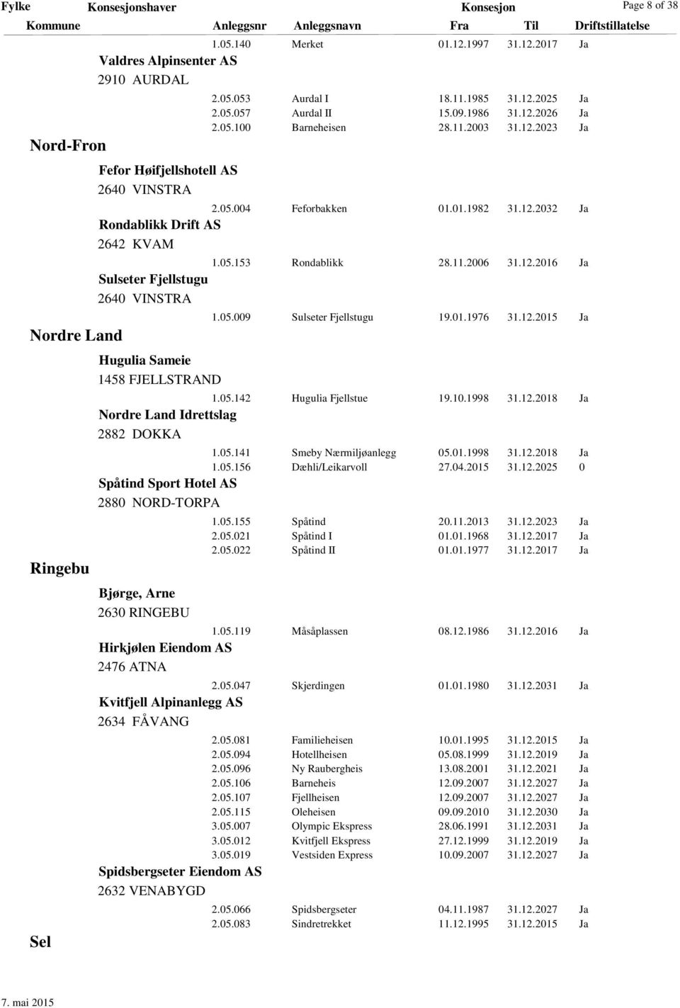 05.153 Rondablikk 28.11.2006 31.12.2016 Ja 1.05.009 Sulseter Fjellstugu 19.01.1976 31.12.2015 Ja 1.05.142 Hugulia Fjellstue 19.10.1998 31.12.2018 Ja Nordre Land Idrettslag 2882 DOKKA 1.05.141 Smeby Nærmiljøanlegg 05.