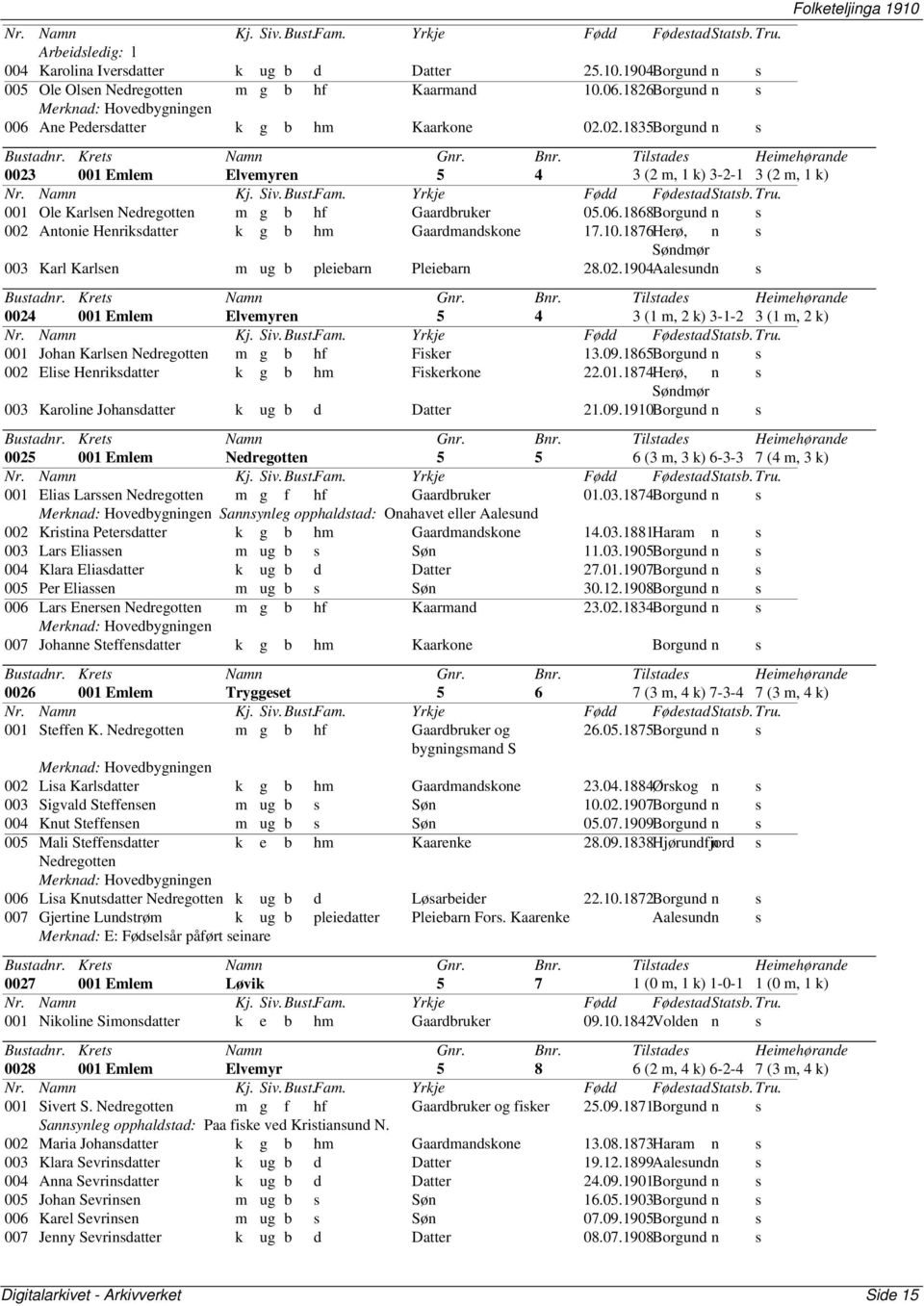 02.1835Borgund n s 0023 001 Emlem Elvemyren 5 4 3 (2 m, 1 k) 3-2-1 3 (2 m, 1 k) 001 Ole Karlsen Nedregotten m g b hf Gaardbruker 05.06.