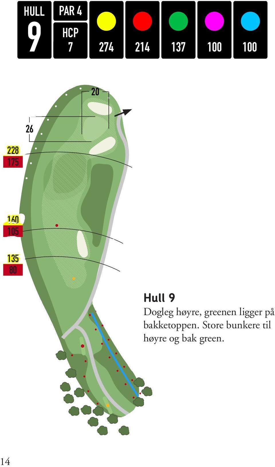160 105 135 80 Hull 9 Dogleg høyre, greenen ligger på