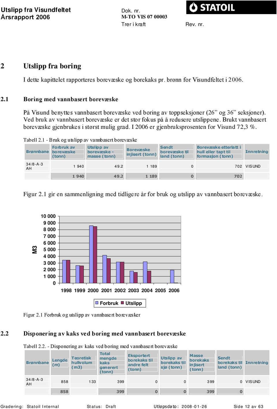 Ved bruk av vannbasert borevæske er det stor fokus på å redusere utslippene. Brukt vannbasert borevæske gjenbrukes i størst mulig grad. I 2006 er gjenbruksprosenten for Visund 72,3 %. Tabell 2.