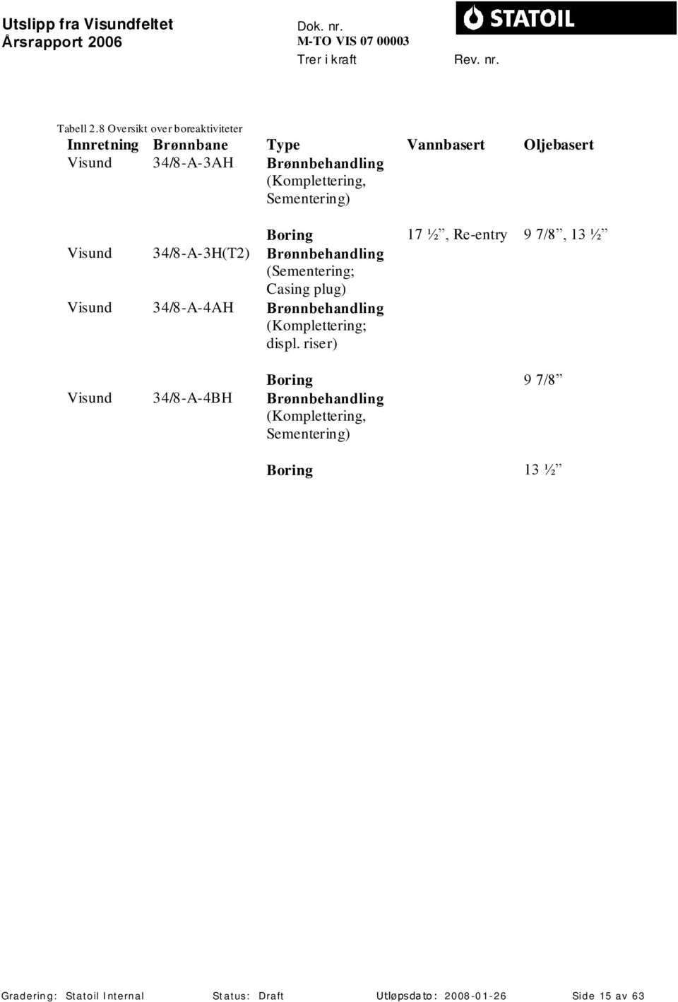 (Komplettering, Sementering) Boring 17 ½, Re-entry 9 7/8, 13 ½ Visund 34/8-A-3H(T2) Brønnbehandling (Sementering;