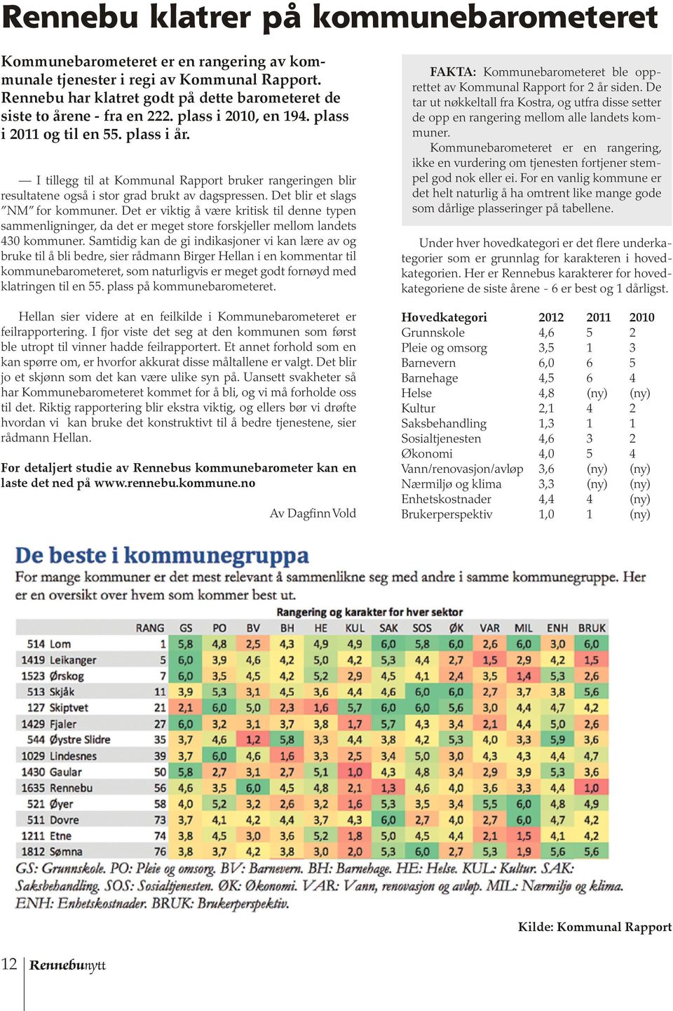 I tillegg til at Kommunal Rapport bruker rangeringen blir resultatene også i stor grad brukt av dagspressen. Det blir et slags NM for kommuner.