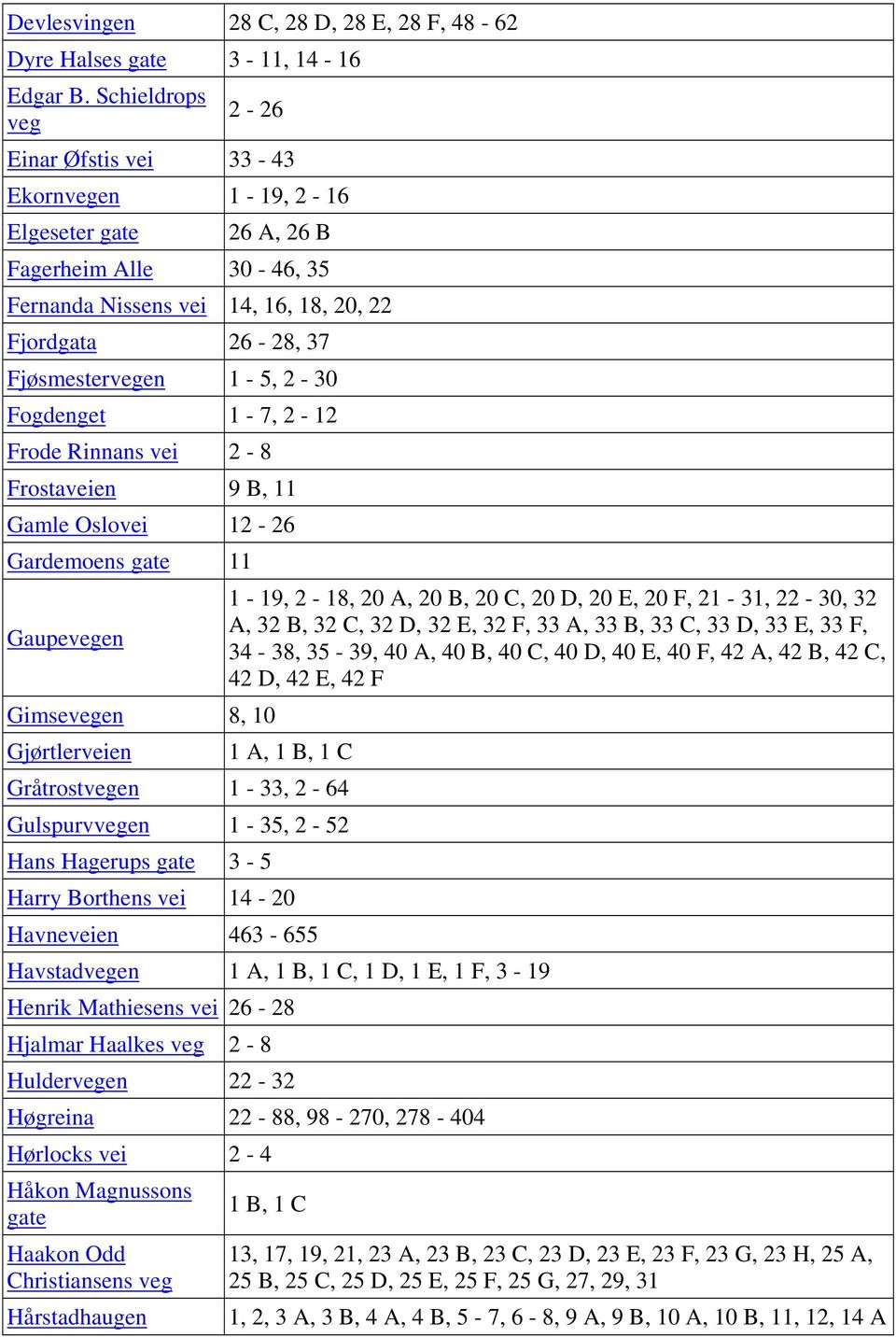 2-30 Fogdenget 1-7, 2-12 Frode Rinnans vei 2-8 Frostaveien 9 B, 11 Gamle Oslovei 12-26 Gardemoens gate 11 1-19, 2-18, 20 A, 20 B, 20 C, 20 D, 20 E, 20 F, 21-31, 22-30, 32 Gaupevegen A, 32 B, 32 C, 32