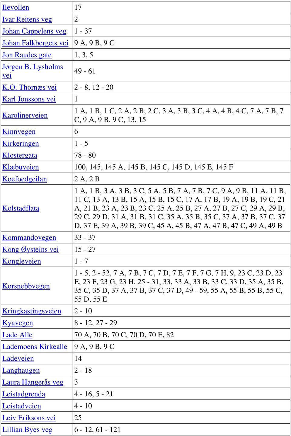 78-80 Klæbuveien 100, 145, 145 A, 145 B, 145 C, 145 D, 145 E, 145 F Koefoedgeilan 2 A, 2 B Kolstadflata Kommandovegen 33-37 Kong Øysteins vei 15-27 Kongleveien 1-7 1 A, 1 B, 3 A, 3 B, 3 C, 5 A, 5 B,