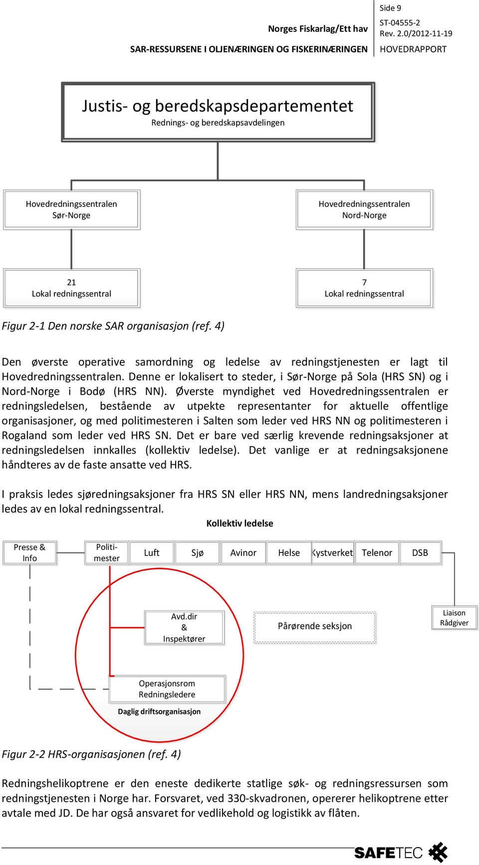 Denne er lokalisert to steder, i Sør-Norge på Sola (HRS SN) og i Nord-Norge i Bodø (HRS NN).