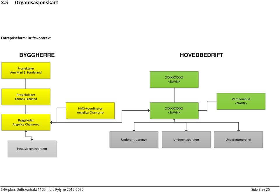 XXXXXXXXXX <NAVN> Verneombud <NAVN> Byggeleder Angelica Chamorro Underentreprenør Underentreprenør