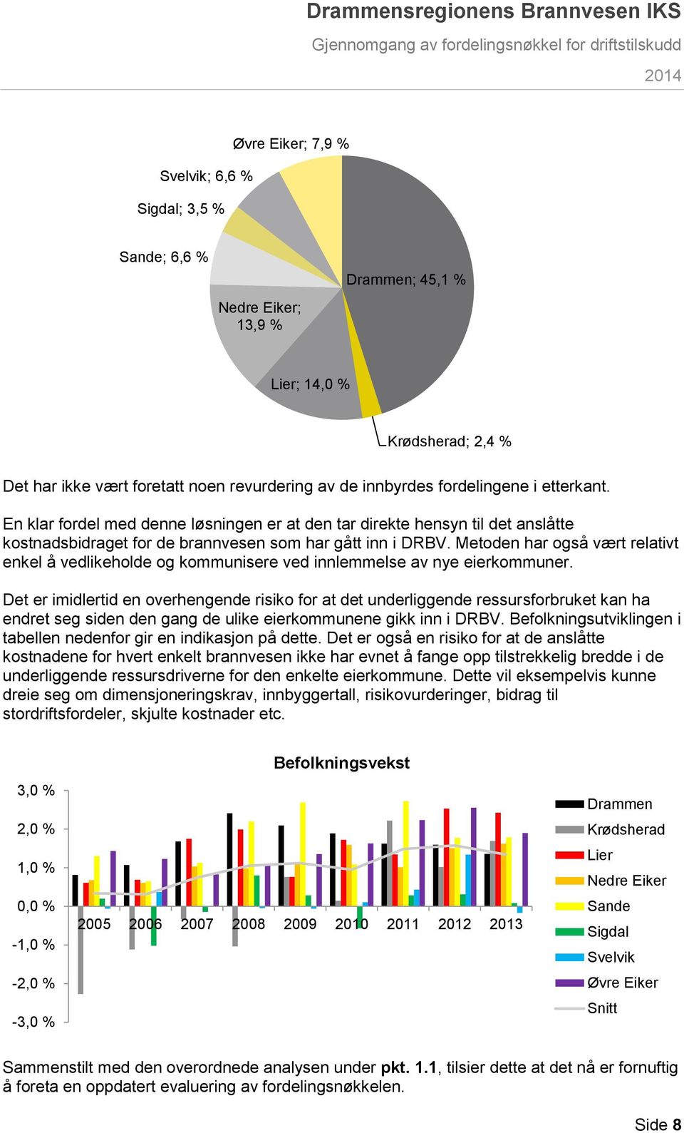 Metoden har også vært relativt enkel å vedlikeholde og kommunisere ved innlemmelse av nye eierkommuner.