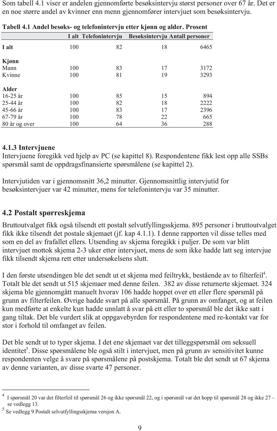 Prosent I alt Telefonintervju Besøksintervju Antall personer I alt 100 82 18 6465 Kjønn Mann 100 83 17 3172 Kvinne 100 81 19 3293 Alder 16-25 år 100 85 15 894 25-44 år 100 82 18 2222 45-66 år 100 83