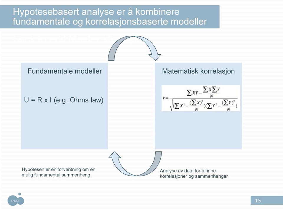 korrelasjon U = R x I (e.g.