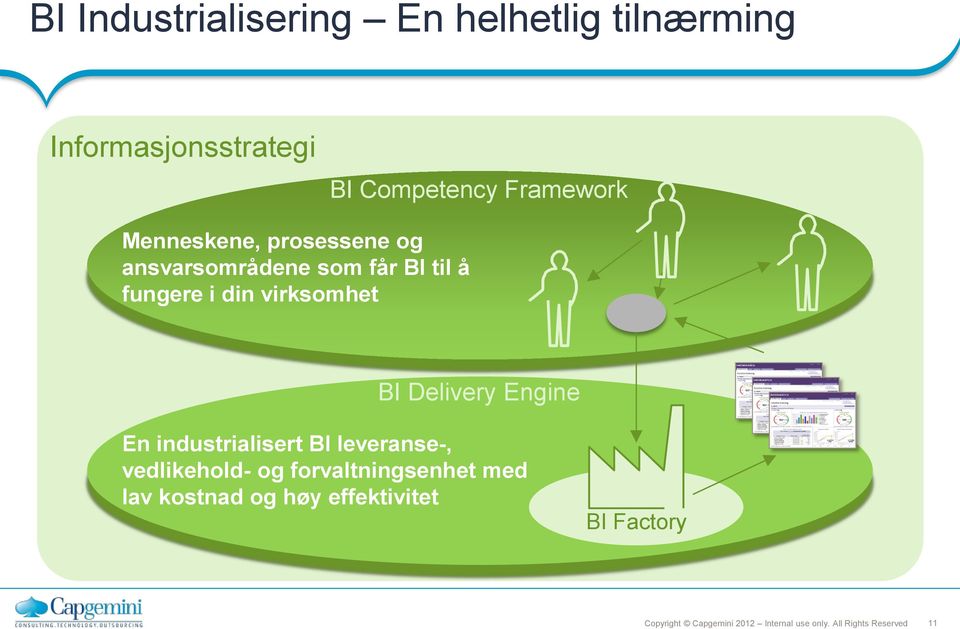 å fungere i din virksomhet BI Delivery Engine En industrialisert BI