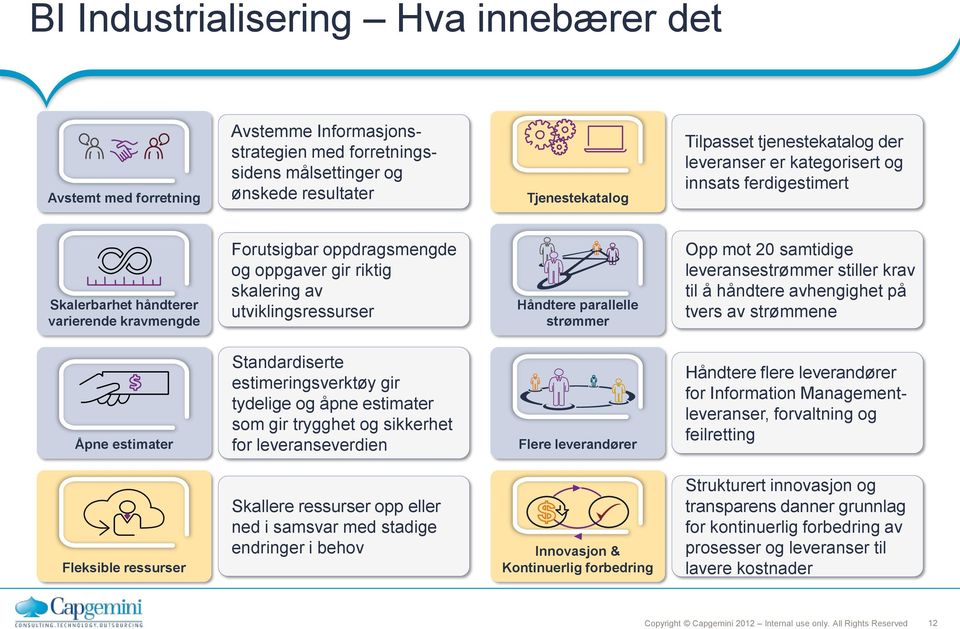 parallelle strømmer Opp mot 20 samtidige leveransestrømmer stiller krav til å håndtere avhengighet på tvers av strømmene Åpne estimater Standardiserte estimeringsverktøy gir tydelige og åpne