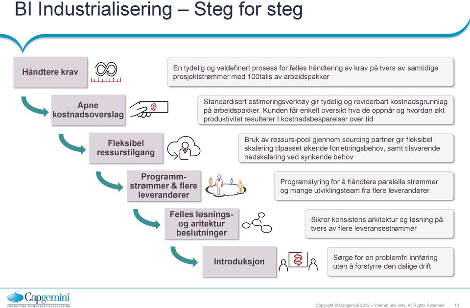 Kunden får enkelt oversikt hva de oppnår og hvordan økt produktivitet resulterer I kostnadsbesparelser over tid Bruk av ressurs-pool gjennom sourcing partner gir fleksibel skalering tilpasset økende