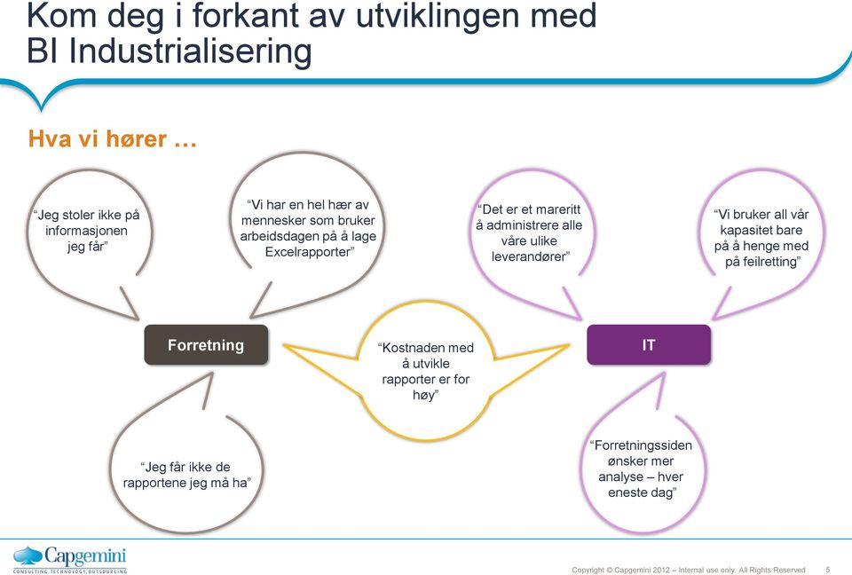 våre ulike leverandører Vi bruker all vår kapasitet bare på å henge med på feilretting Forretning Kostnaden med å