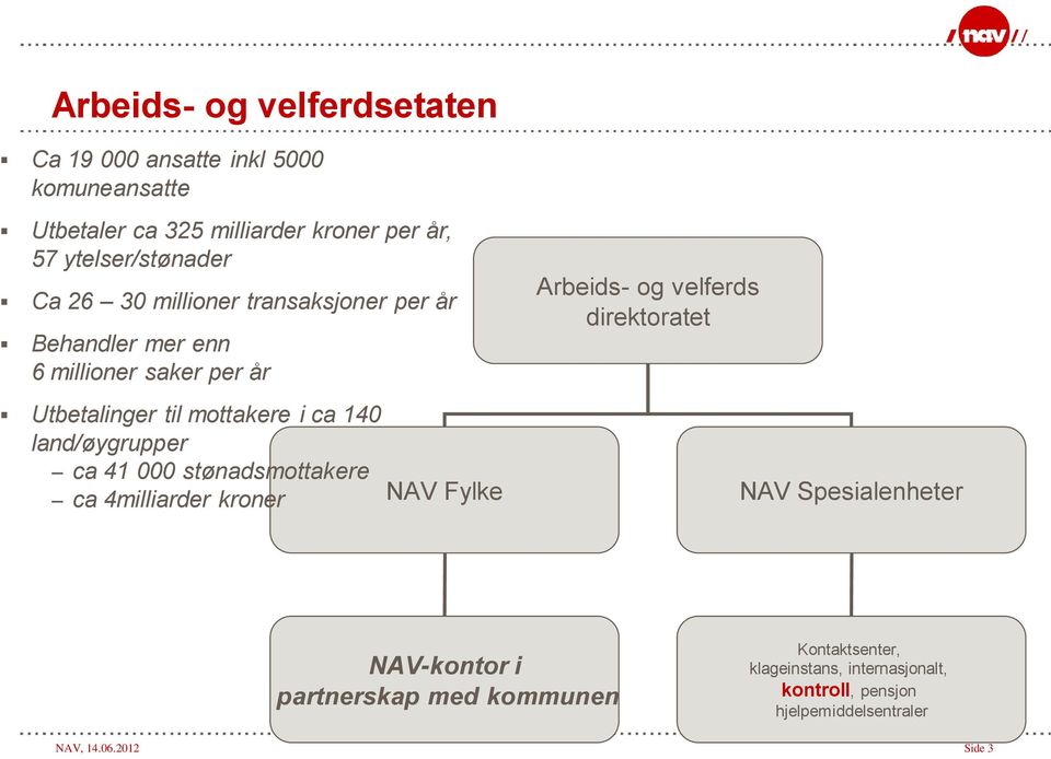 ca 140 land/øygrupper ca 41 000 stønadsmottakere ca 4milliarder kroner NAV Fylke Arbeids- og velferds direktoratet NAV