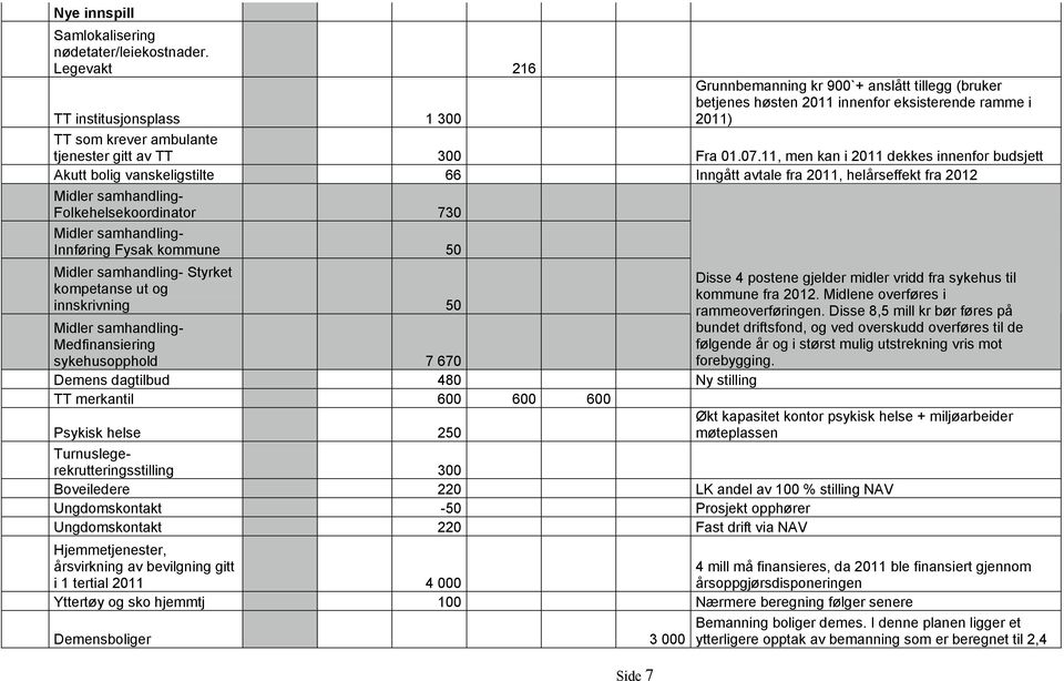 300 Fra 01.07.