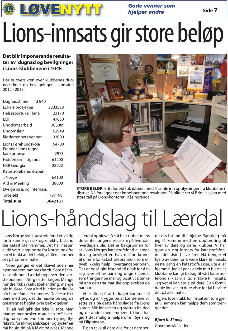 Dugnadstimer 13 840 Lokale prosjekter 2203520 Helsesportuka i Tana 23170 LCIF 47630 Ungdomsarbeid 305089 Undomsleir 62949 Ridderrennets Venner 33000 Lions Førehundskole 64700 Premier Lions