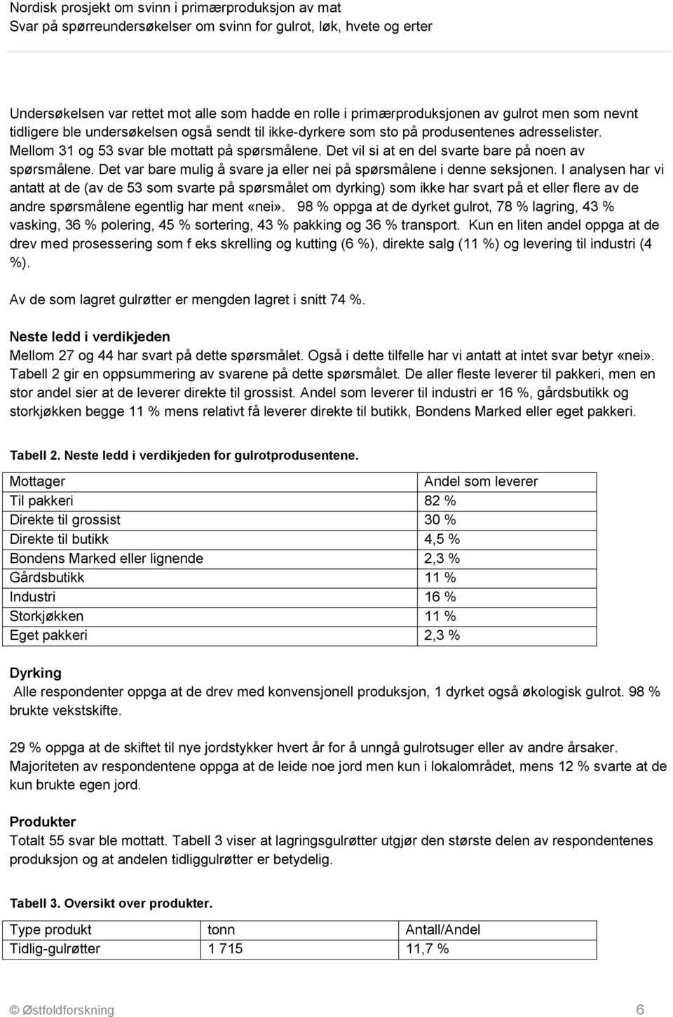 I analysen har vi antatt at de (av de 53 som svarte på spørsmålet om dyrking) som ikke har svart på et eller flere av de andre spørsmålene egentlig har ment «nei».