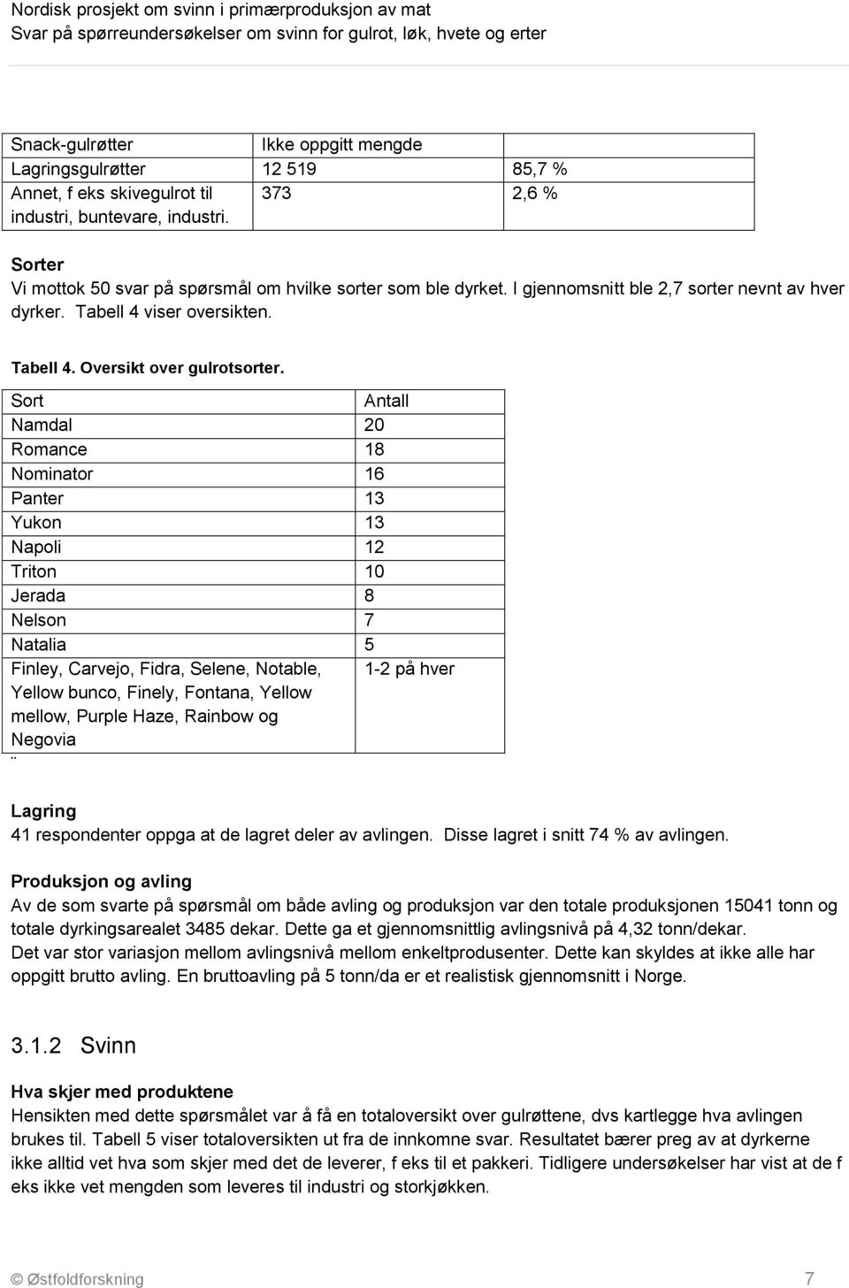 Sort Antall Namdal 20 Romance 18 Nominator 16 Panter 13 Yukon 13 Napoli 12 Triton 10 Jerada 8 Nelson 7 Natalia 5 Finley, Carvejo, Fidra, Selene, Notable, 1-2 på hver Yellow bunco, Finely, Fontana,