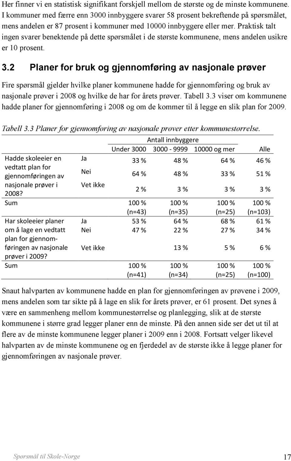 Praktisk talt ingen svarer benektende på dette spørsmålet i de største kommunene, mens andelen usikre er 10 prosent. 3.