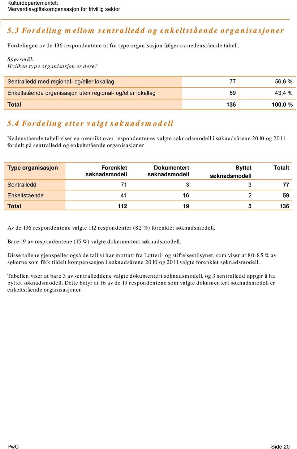 4 Fordeling etter valgt søknadsmodell Nedenstående tabell viser en oversikt over respondentenes valgte søknadsmodell i søknadsårene 2010 og 2011 fordelt på sentralledd og enkeltstående organisasjoner