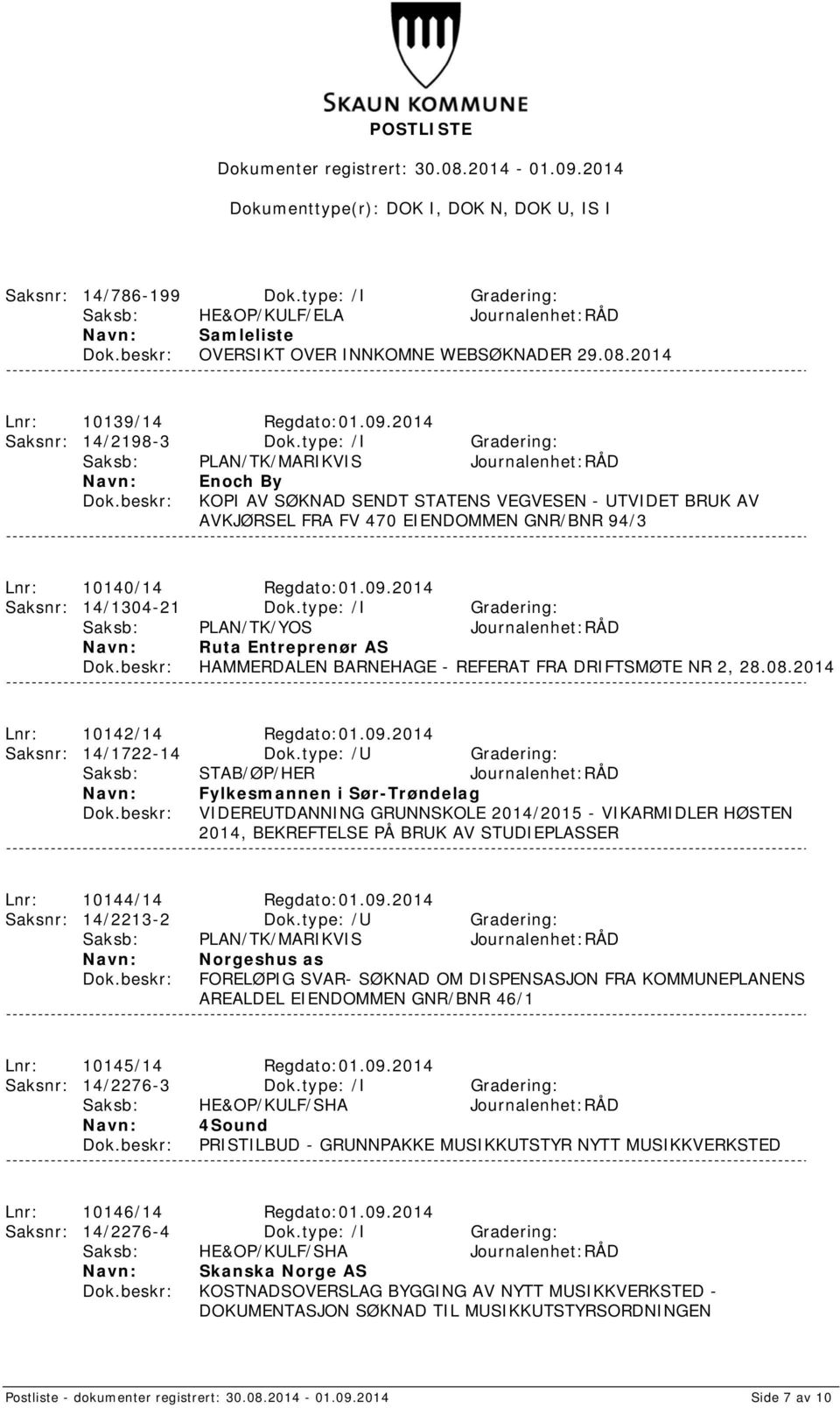 type: /I Gradering: Saksb: PLAN/TK/YOS Journalenhet:RÅD Ruta Entreprenør AS HAMMERDALEN BARNEHAGE - REFERAT FRA DRIFTSMØTE NR 2, 28.08.2014 Lnr: 10142/14 Regdato:01.09.2014 Saksnr: 14/1722-14 Dok.