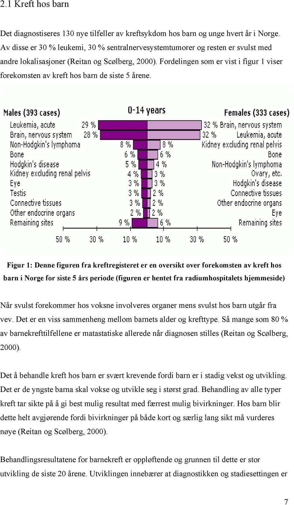 Fordelingen som er vist i figur 1 viser forekomsten av kreft hos barn de siste 5 årene.