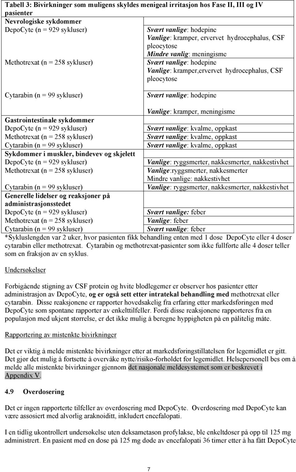 Svært vanlige: hodepine Gastrointestinale sykdommer DepoCyte (n = 929 sykluser) Methotrexat (n = 258 sykluser) Cytarabin (n = 99 sykluser) Sykdommer i muskler, bindevev og skjelett DepoCyte (n = 929