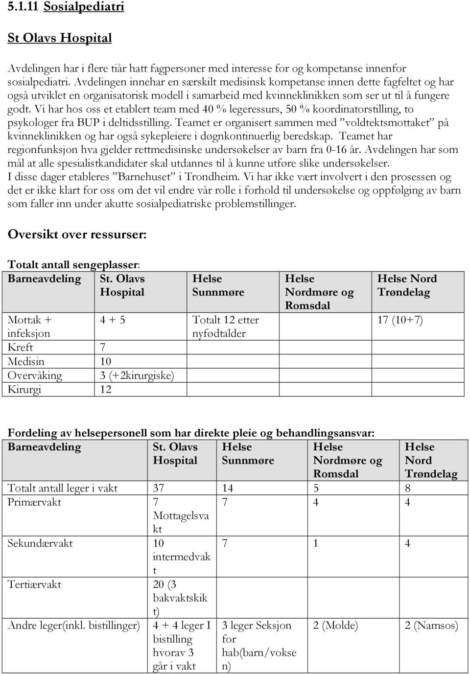 Vi har hos oss et etablert team med 40 % legeressurs, 50 % koordinatorstilling, to psykologer fra BUP i deltidsstilling.